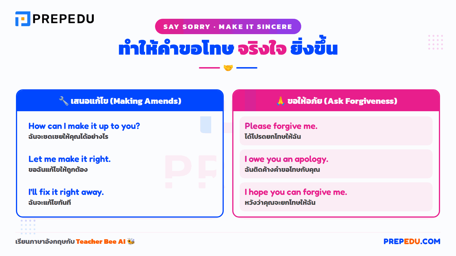  วลีเสนอการแก้ไขและชดเชย