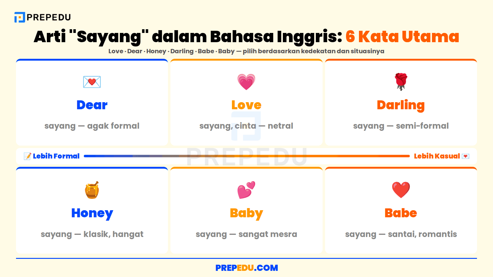 Enam terjemahan kata "sayang" dalam bahasa Inggris
