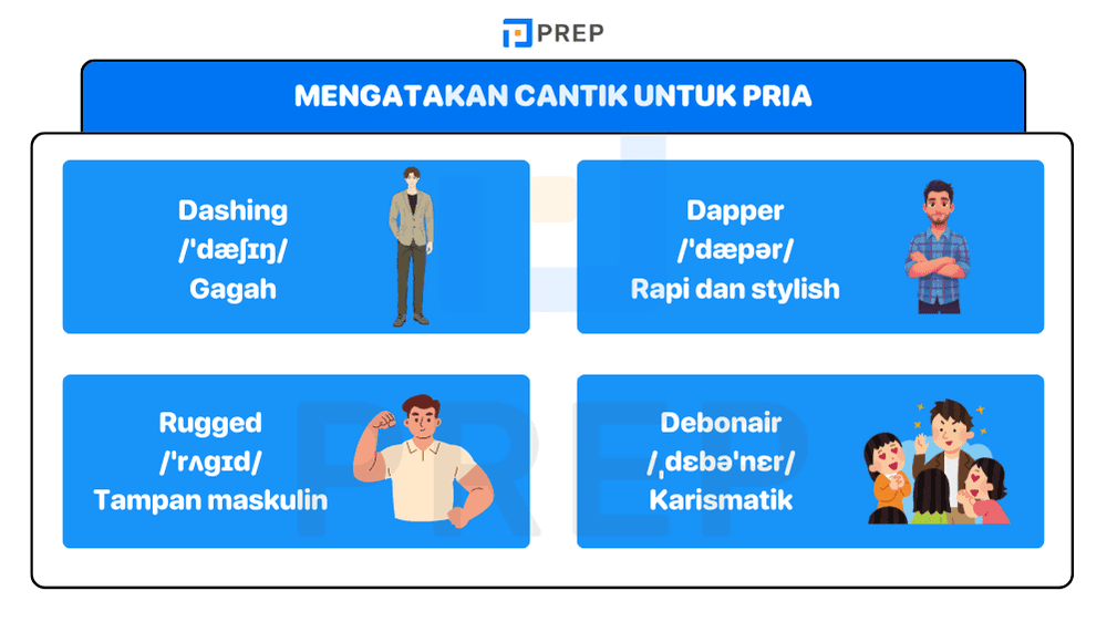 Ragam Kata dalam Bahasa Inggris untuk Daya Tarik Pria