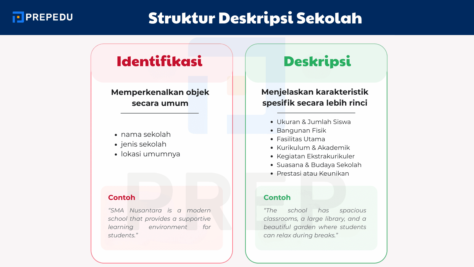 Struktur untuk mendeskripsikan sekolah dalam bahasa Inggris dengan runtut dan meyakinkan