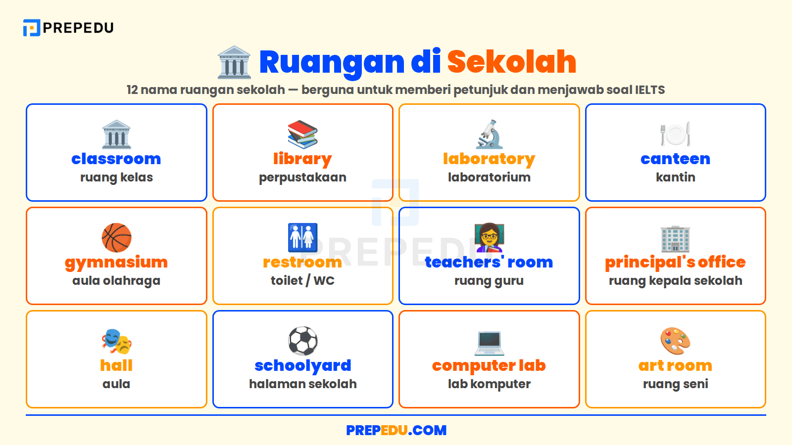 Nama-Nama Ruangan Sekolah dalam Bahasa Inggris