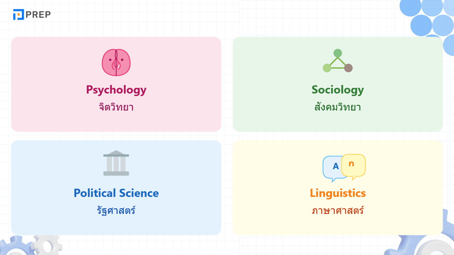 Subject มีอะไรบ้าง? รวมคำศัพท์วิชาต่างๆ ภาษาอังกฤษที่ใช้บ่อย