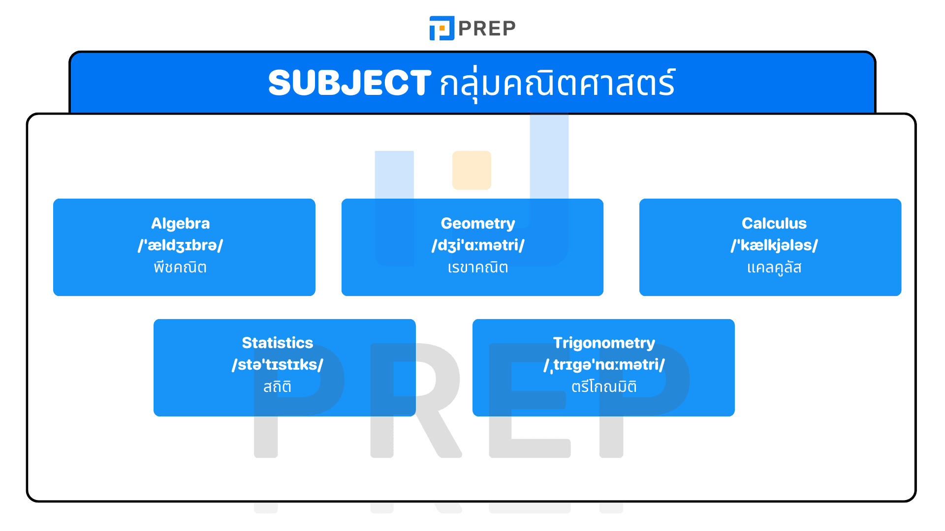 Subject มีอะไรบ้าง? รวมรายชื่อวิชาในโรงเรียน ภาษาอังกฤษ