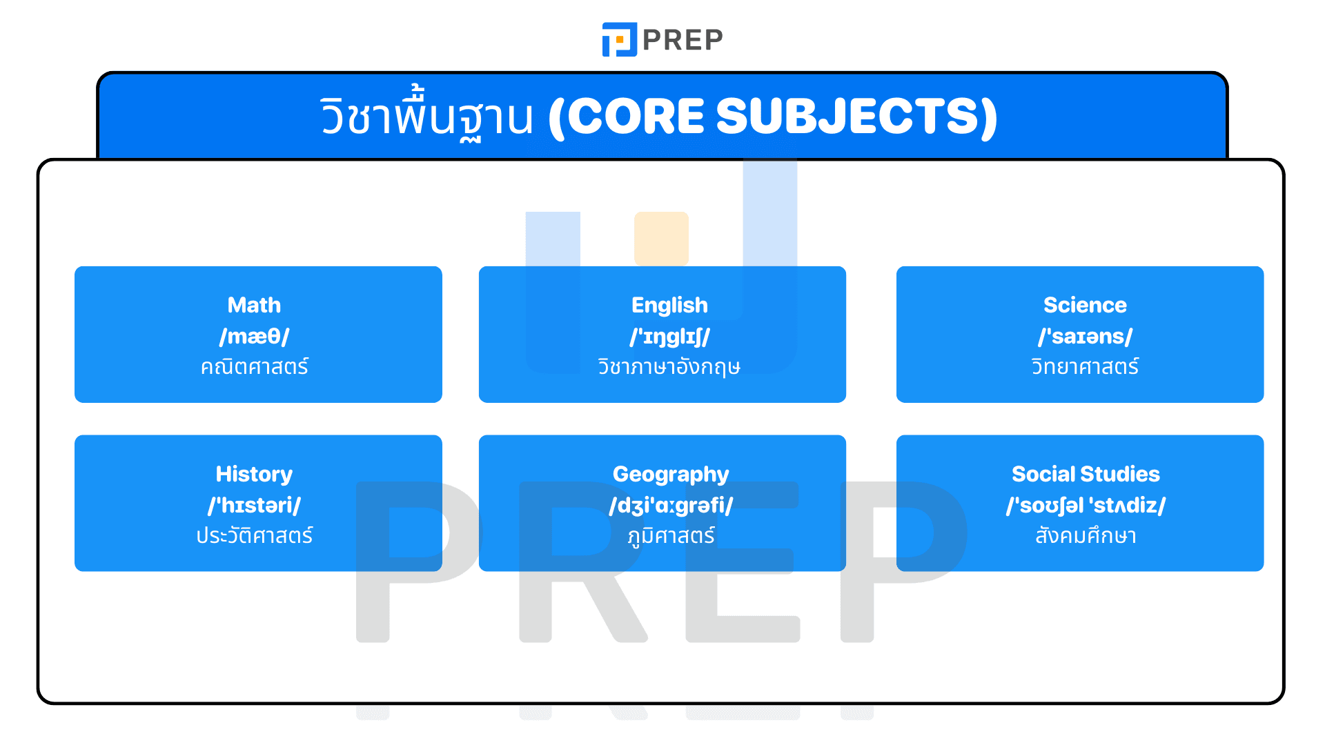 Subject มีอะไรบ้าง? รวมรายชื่อวิชาในโรงเรียน ภาษาอังกฤษ