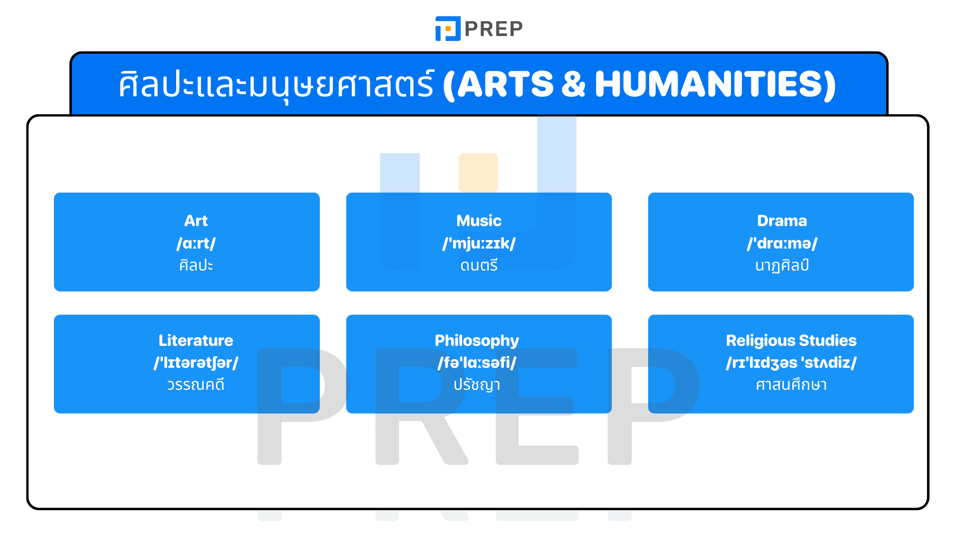 Subject มีอะไรบ้าง? รวมรายชื่อวิชาในโรงเรียน ภาษาอังกฤษ