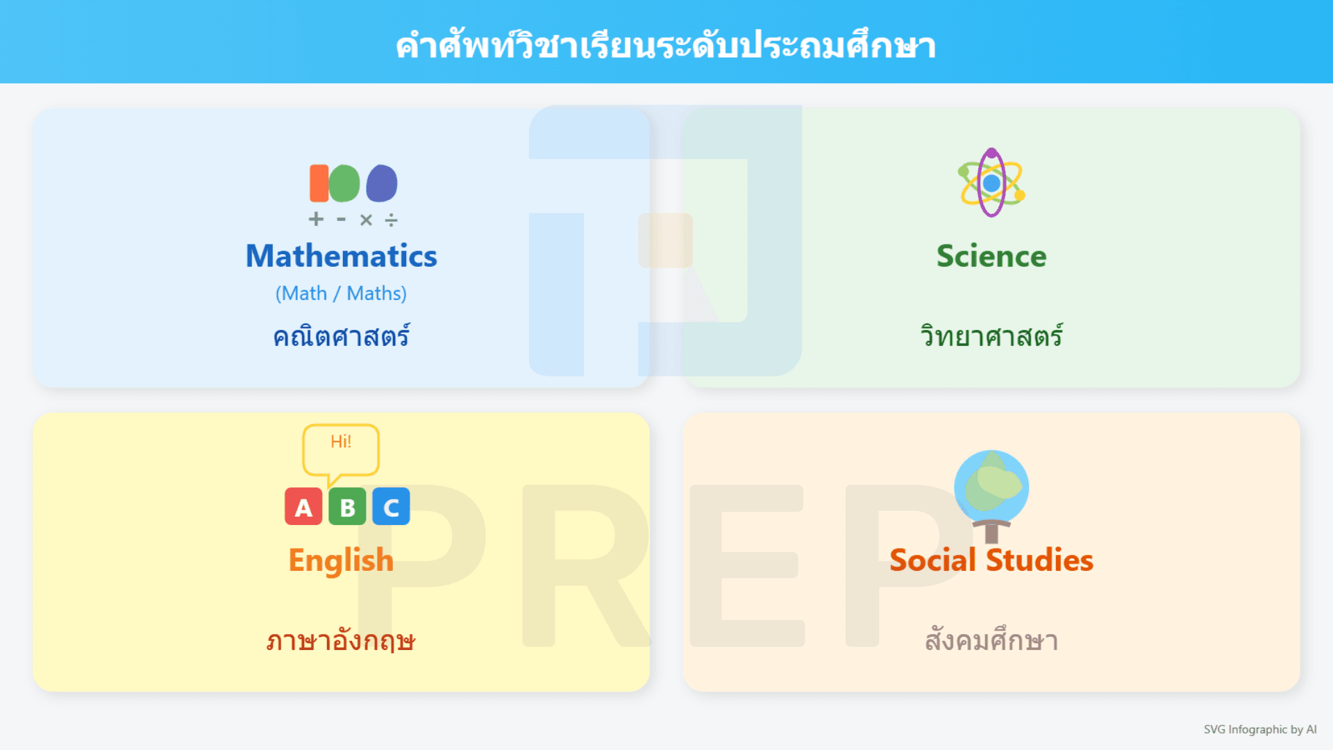 Subject มีอะไรบ้าง? รวมคำศัพท์วิชาต่างๆ ภาษาอังกฤษที่ใช้บ่อย