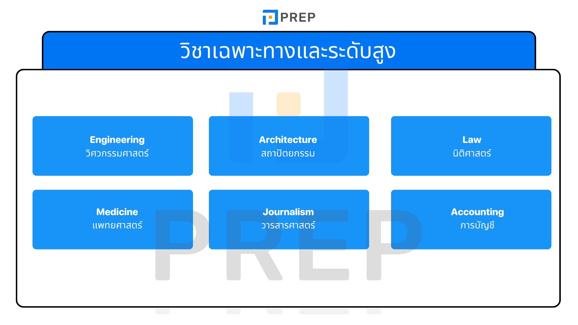 Subject มีอะไรบ้าง? รวมรายชื่อวิชาในโรงเรียน ภาษาอังกฤษ