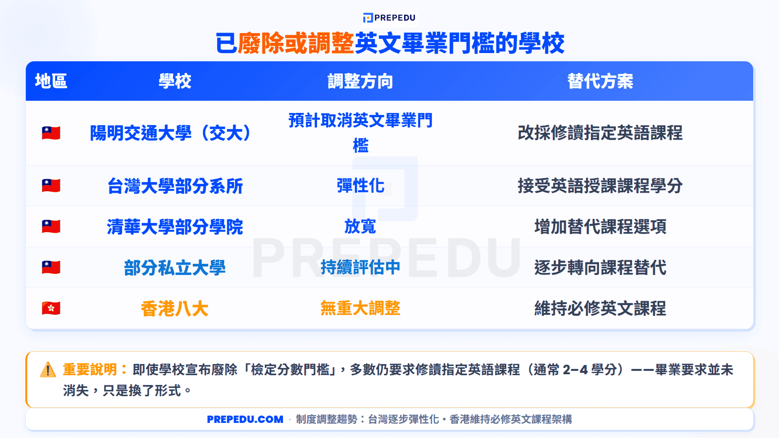 schools-that-have-abolished-or-adjusted-their-english-graduation-requirements.png