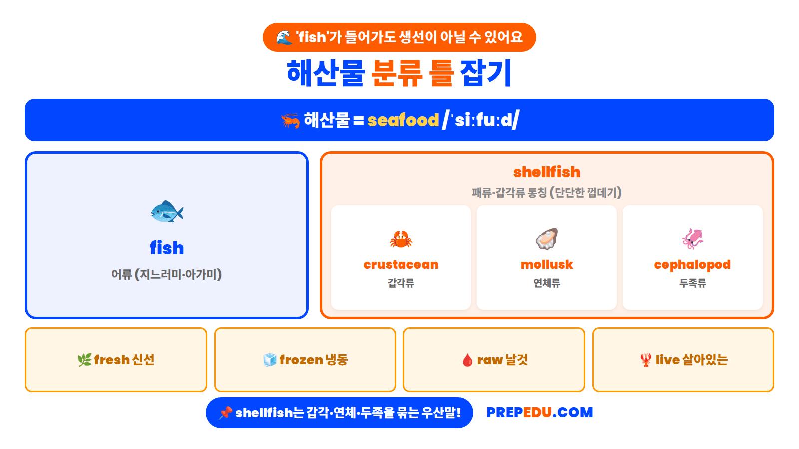 seafood-categories.png