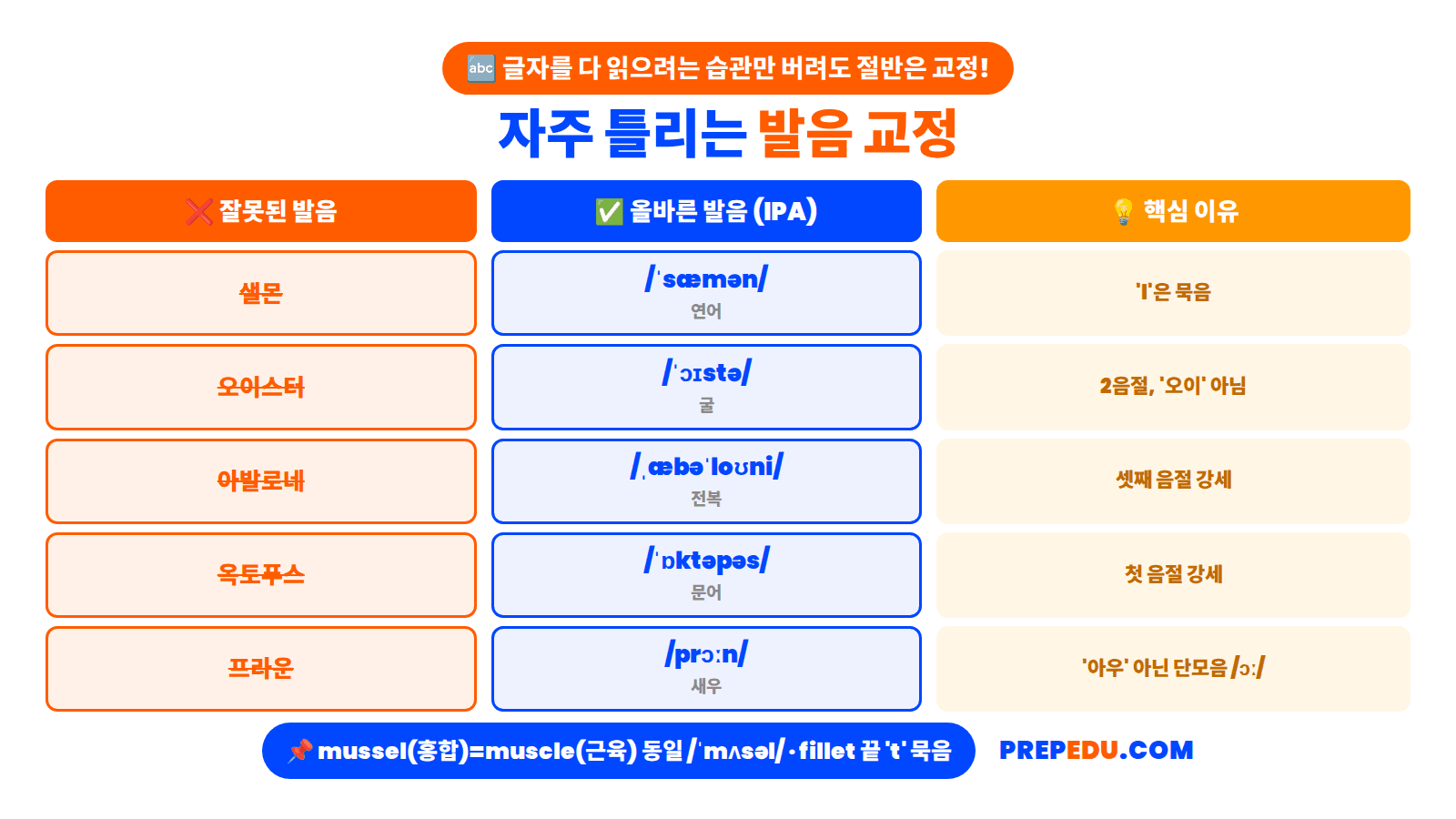 seafood-pronunciation.png