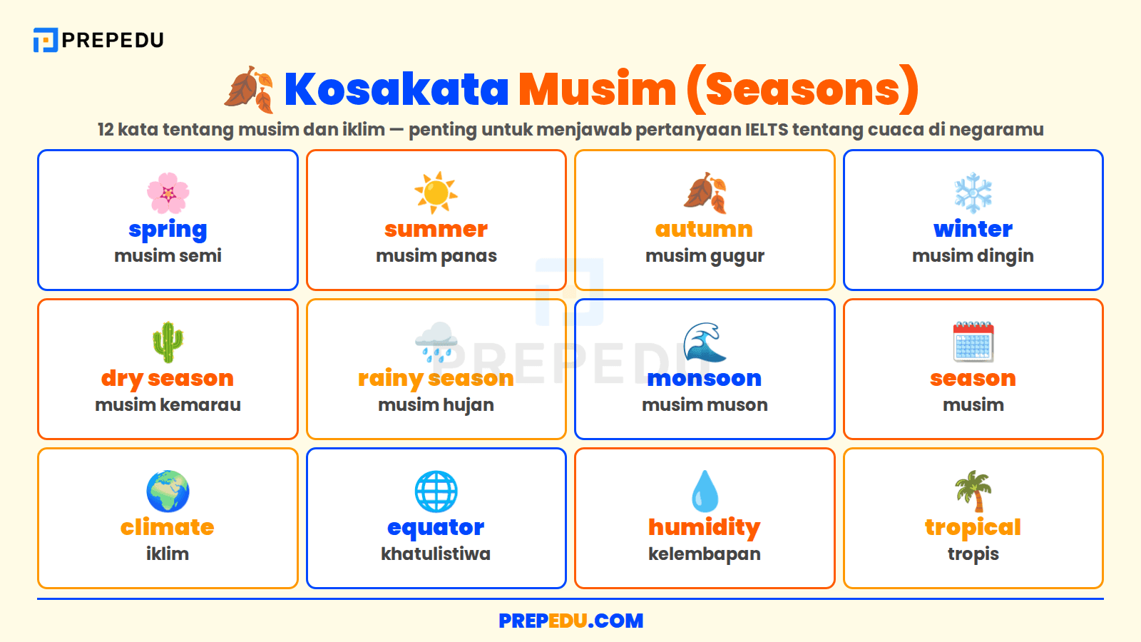 Empat Musim dalam Bahasa Inggris dan Karakteristik Cuacanya