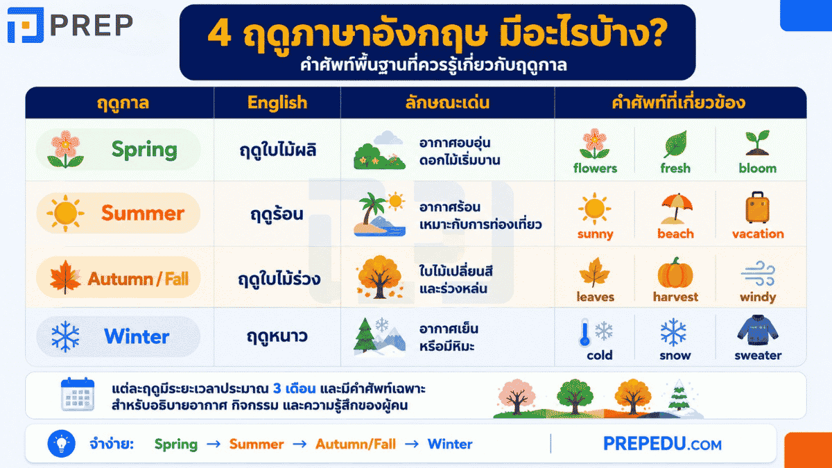 4 ฤดูภาษาอังกฤษ มีอะไรบ้าง?
