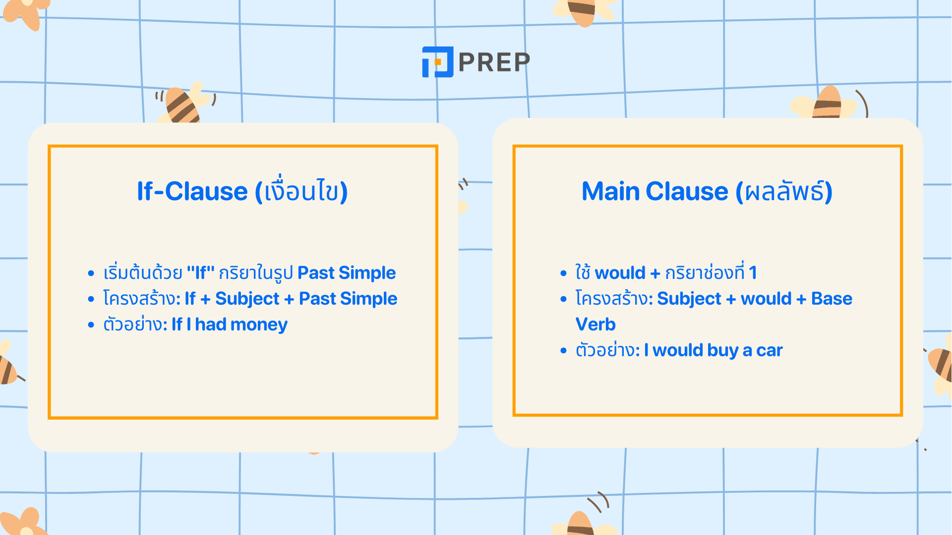If Clause Type 2 การใช้และตัวอย่างประโยคที่ควรรู้