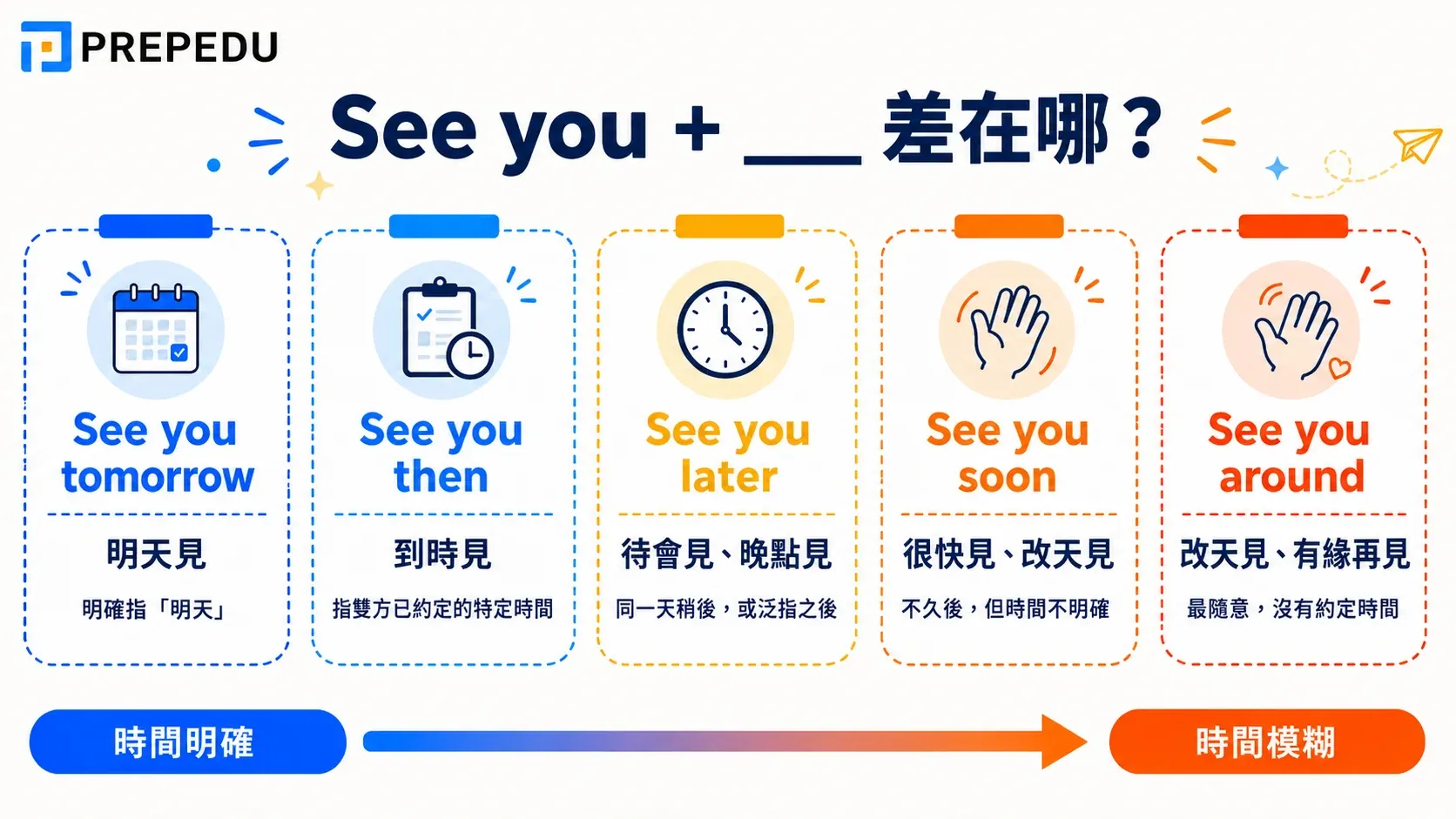 see-you-later-soon-then-around-difference-under-140kb.webp