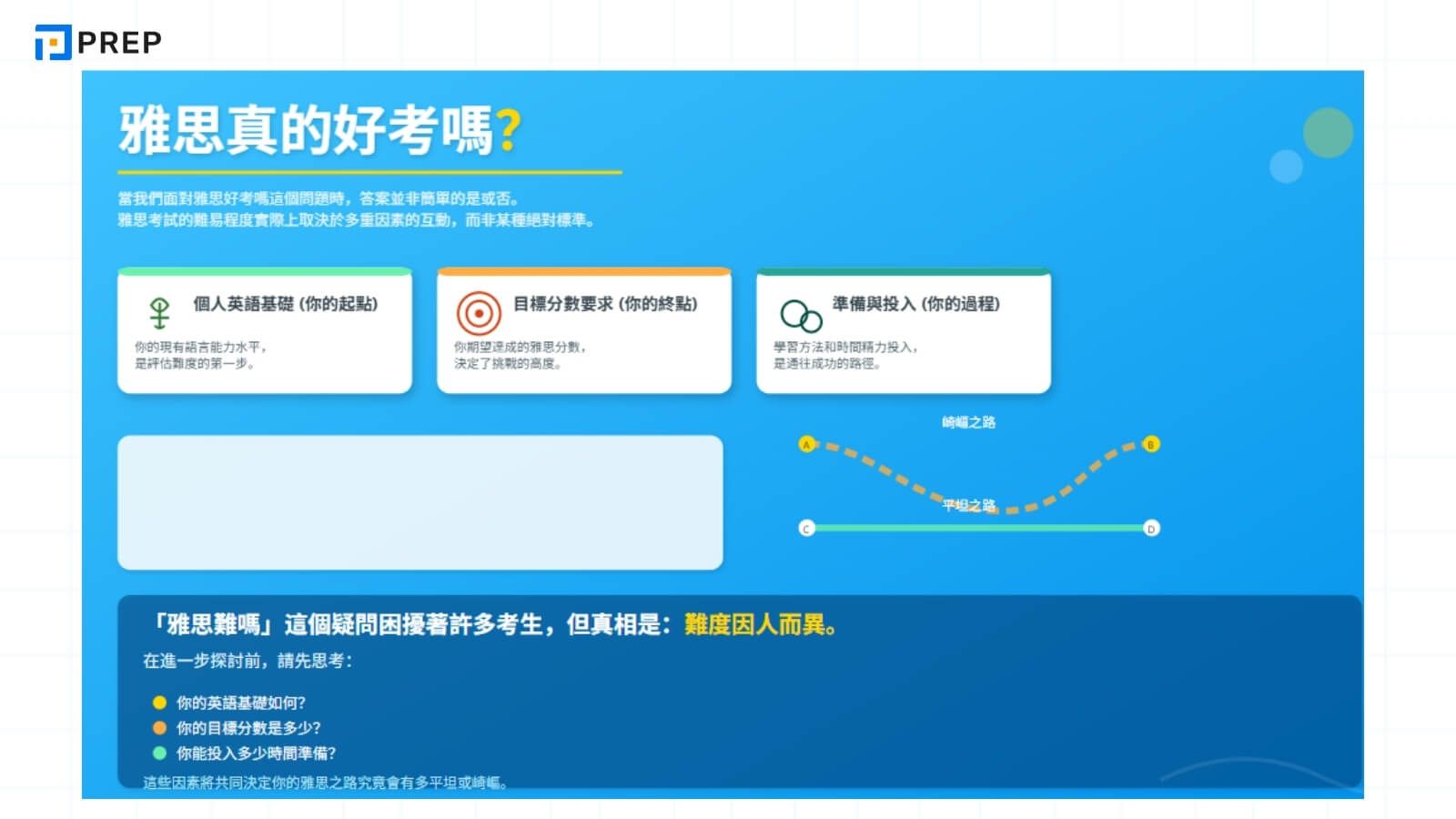 雅思真的好考嗎?