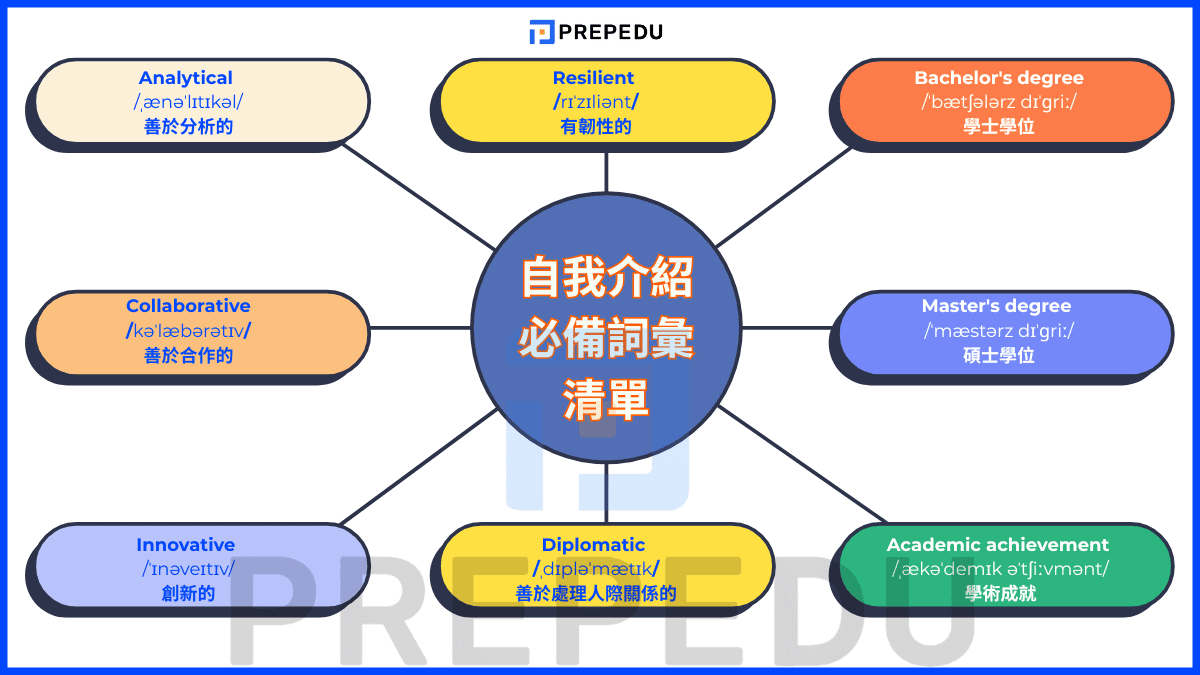 我介紹必備詞彙清單