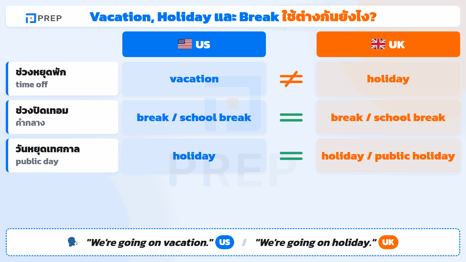 Vacation vs holiday vs break (US/UK)