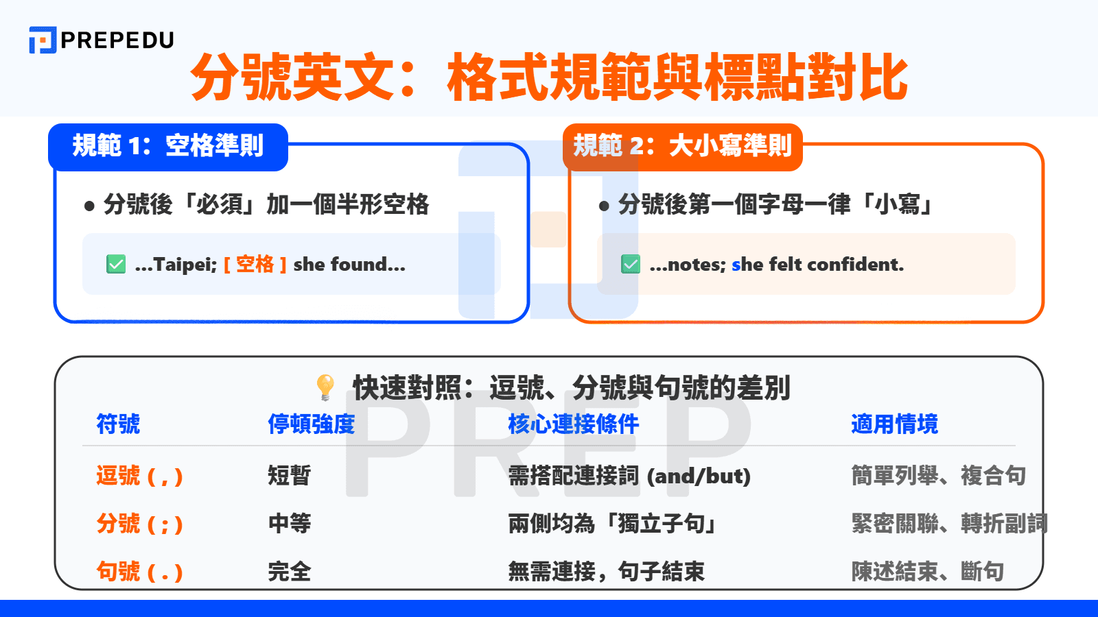 分號英文使用注意事項與標點對照表