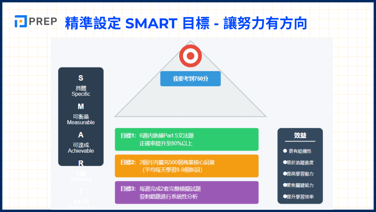 精準設定 SMART 目標 - 讓努力有方向