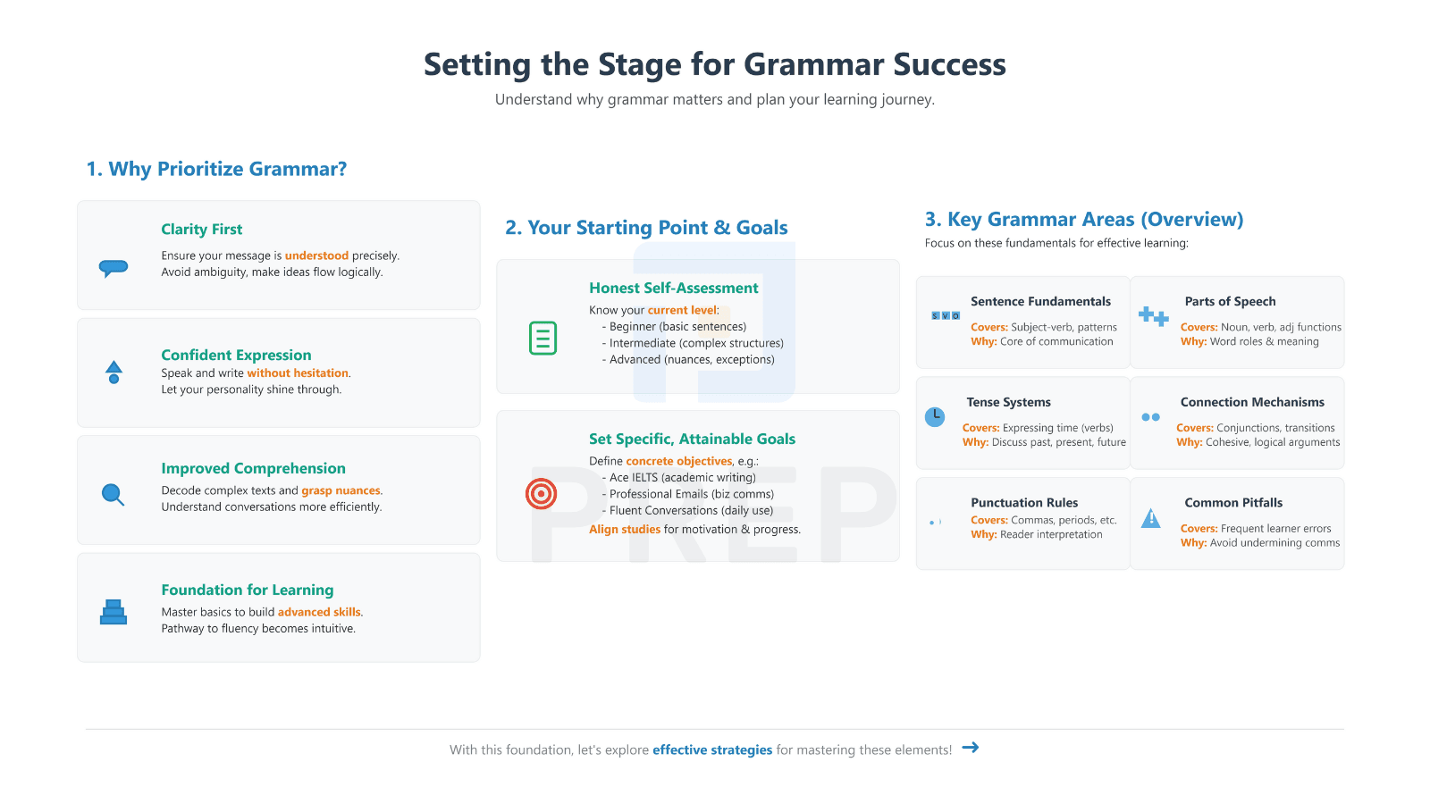 setting-the-stage-for-grammar-success.png