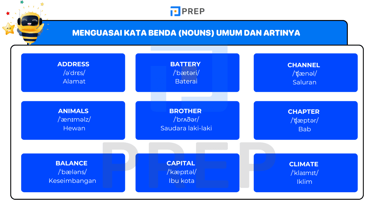 Menguasai Kata Benda (Nouns) Umum dan Artinya
