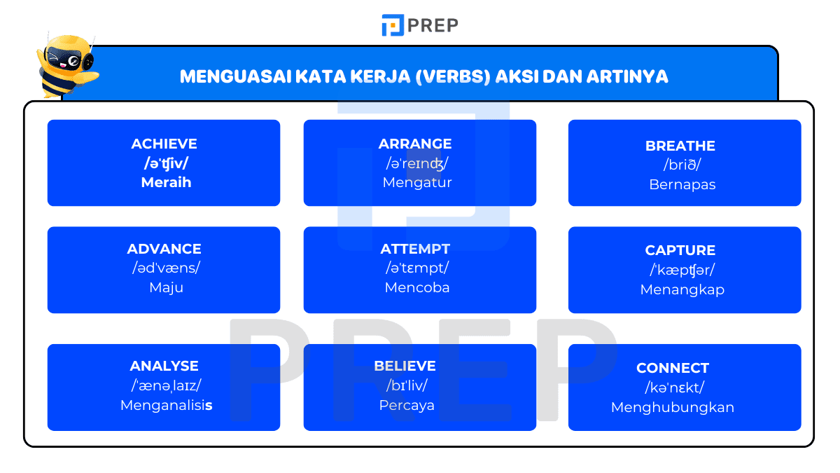 Menguasai Kata Kerja (Verbs) Aksi dan Artinya