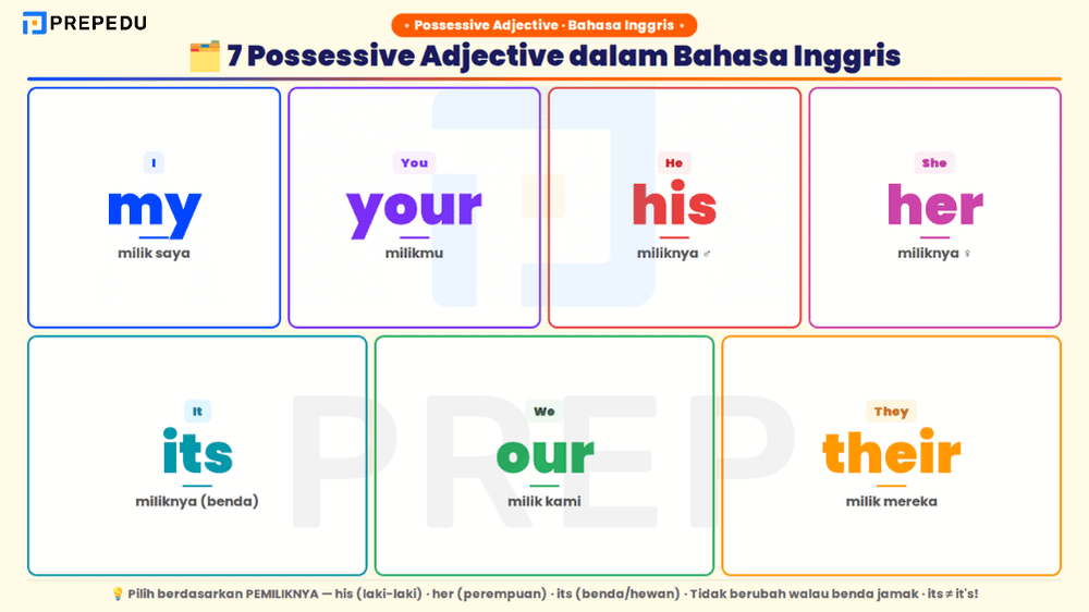 Tujuh possessive adjective dalam bahasa Inggris