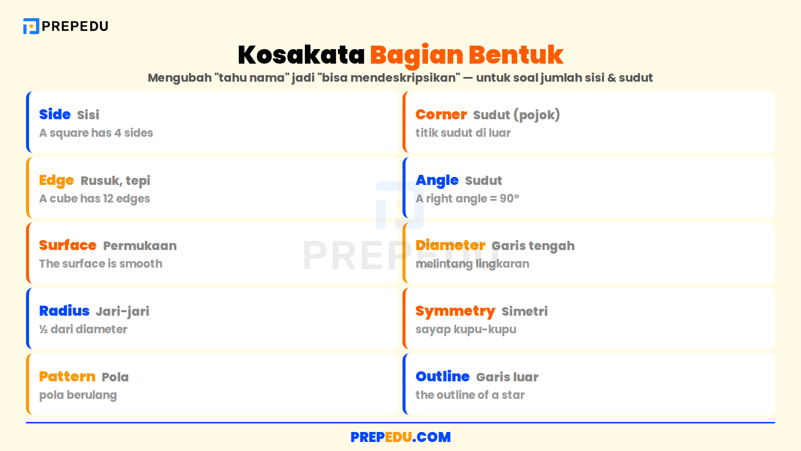 Kosakata bagian bentuk dalam bahasa Inggris