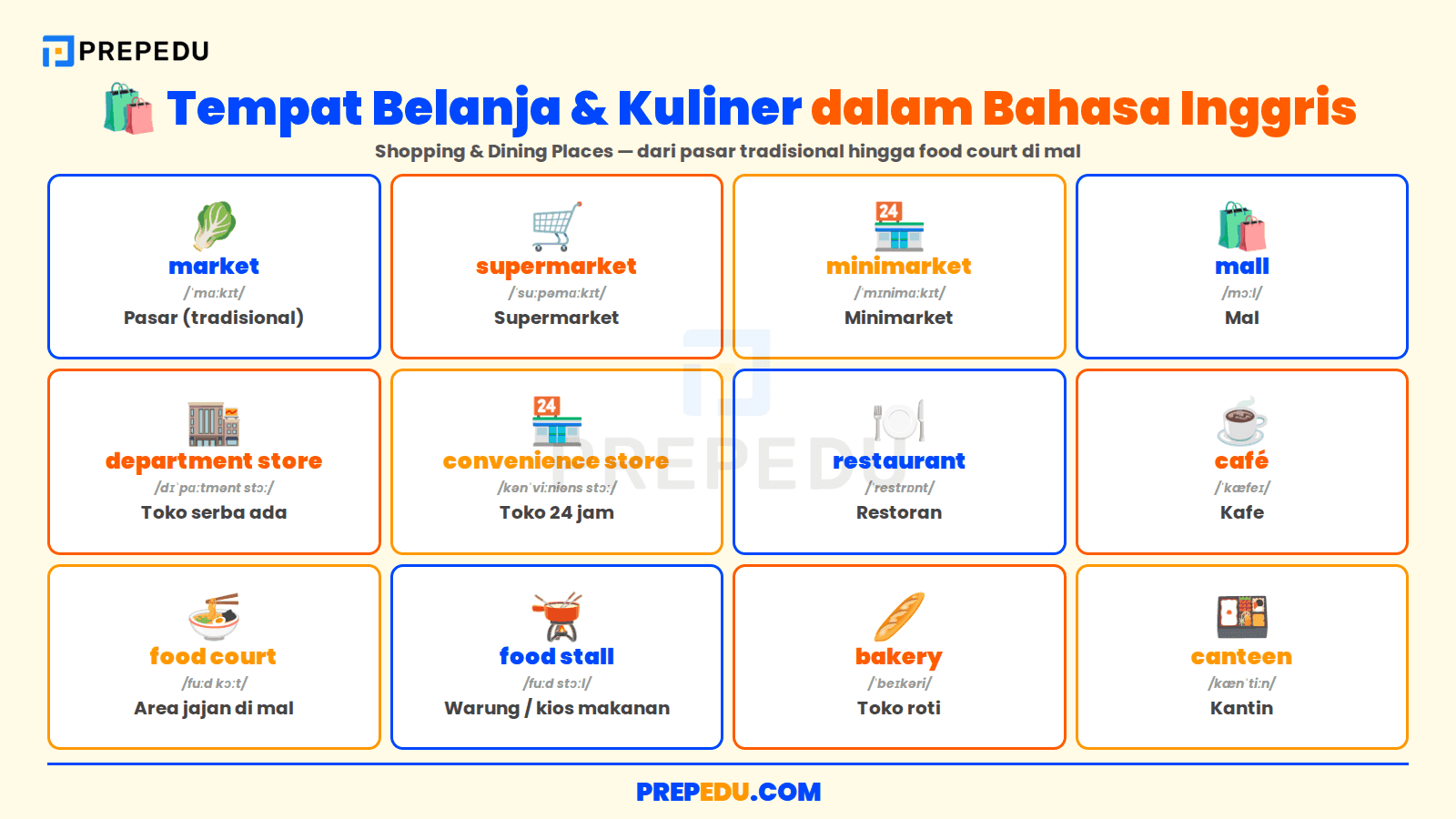 12 tempat belanja dan kuliner dalam bahasa Inggris