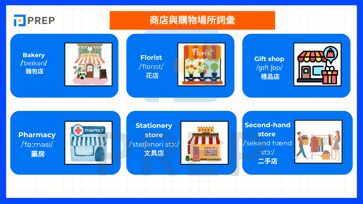 商店與購物場所詞彙