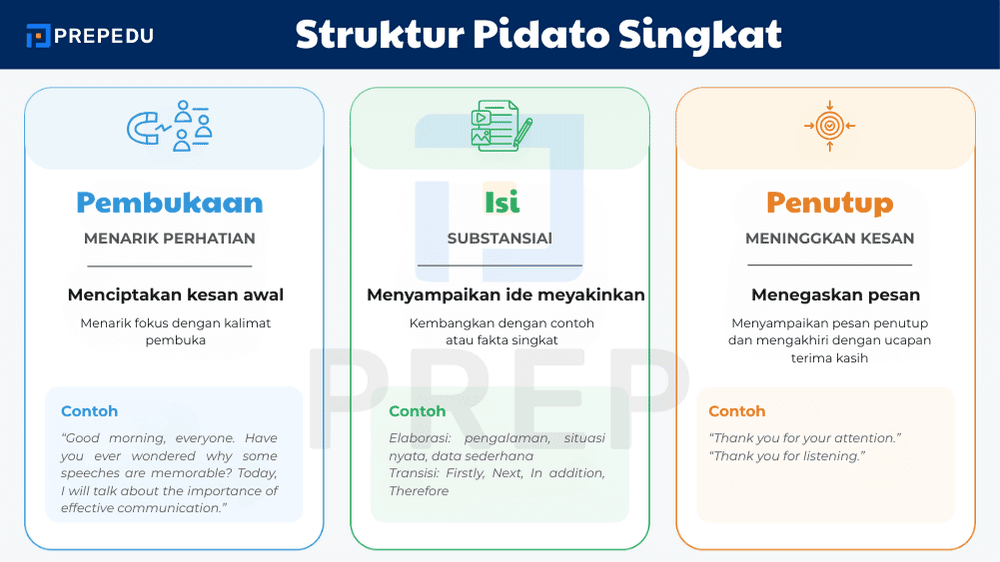 Struktur Pidato Singkat Bahasa Inggris yang Efektif