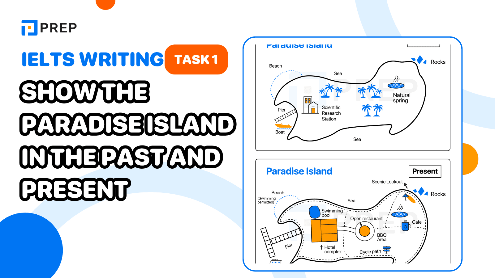 Đề bài và bài mẫu IELTS Writing Task 1: show the Paradise Island in the past and present