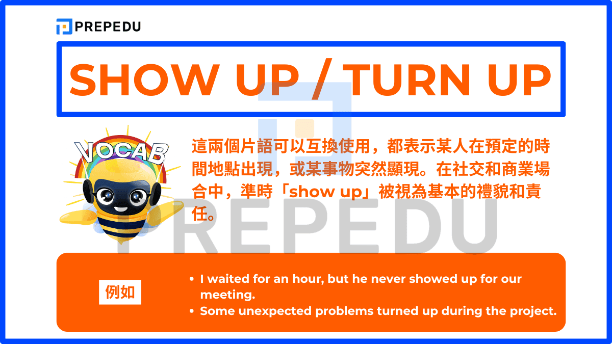 Show up / Turn up 可以互換使用，都表示某人在預定的時間地點出現