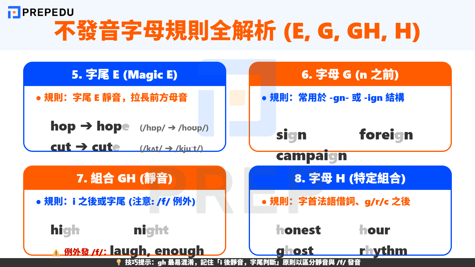 英文不發音字母