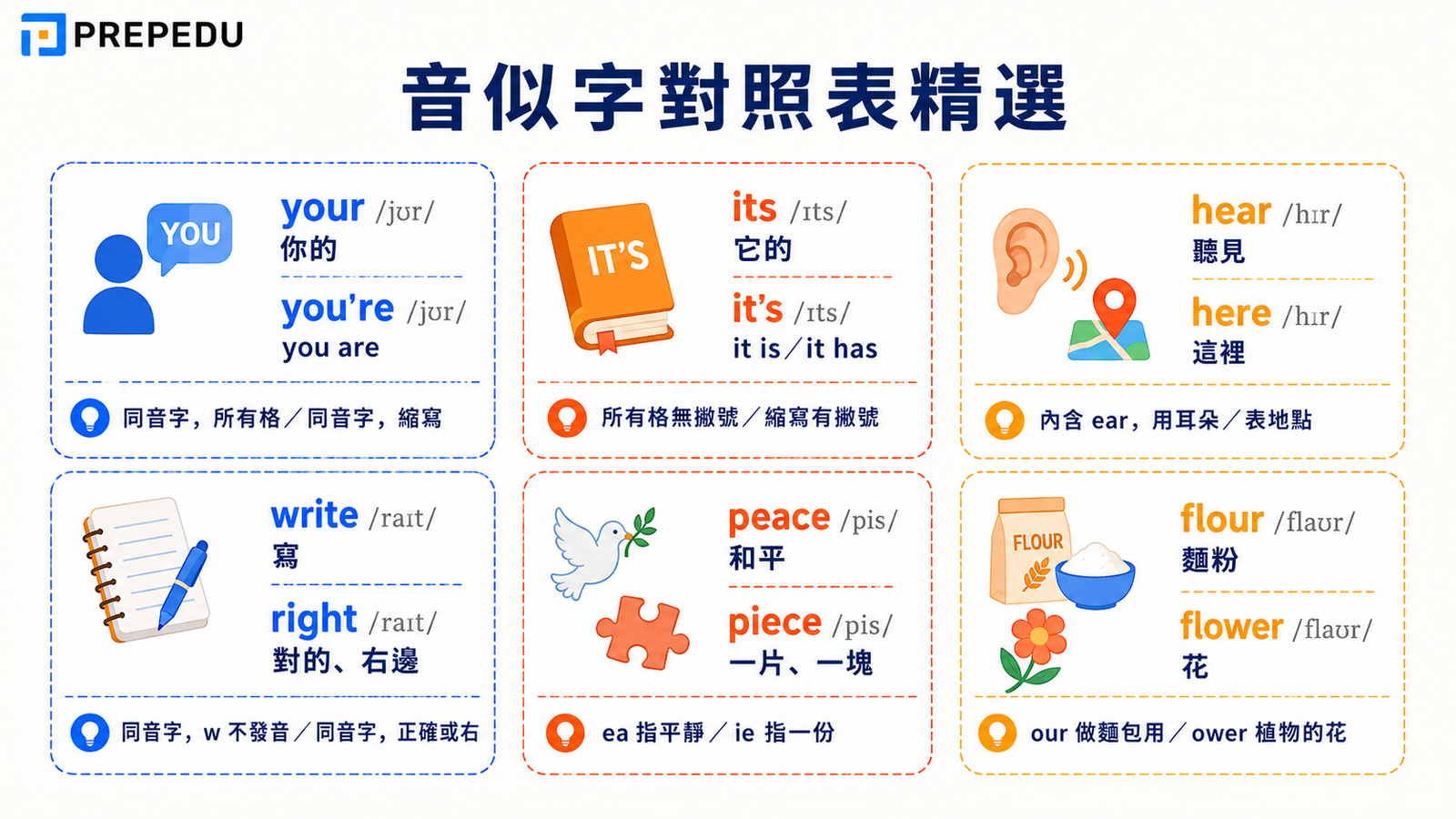similar-sounding-english-words-comparison-table.jpg