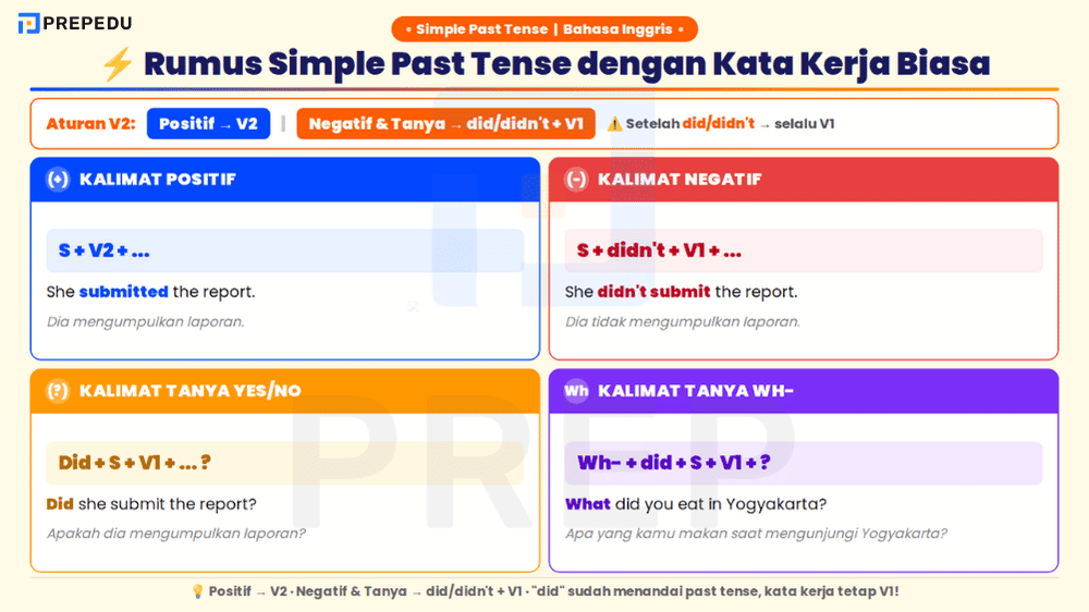 Rumus Simple Past Tense dengan Kata Kerja Biasa