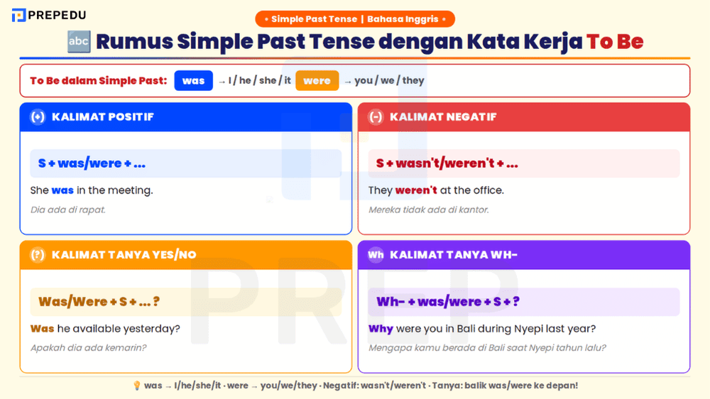 Rumus Simple Past Tense dengan To Be