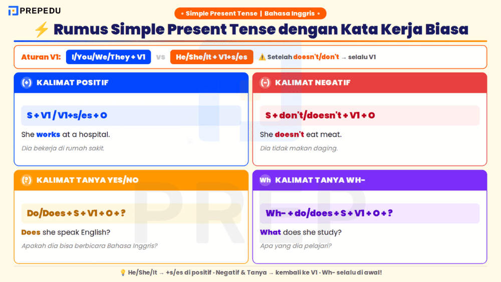 Rumus Simple Present Tense dengan Kata Kerja Biasa