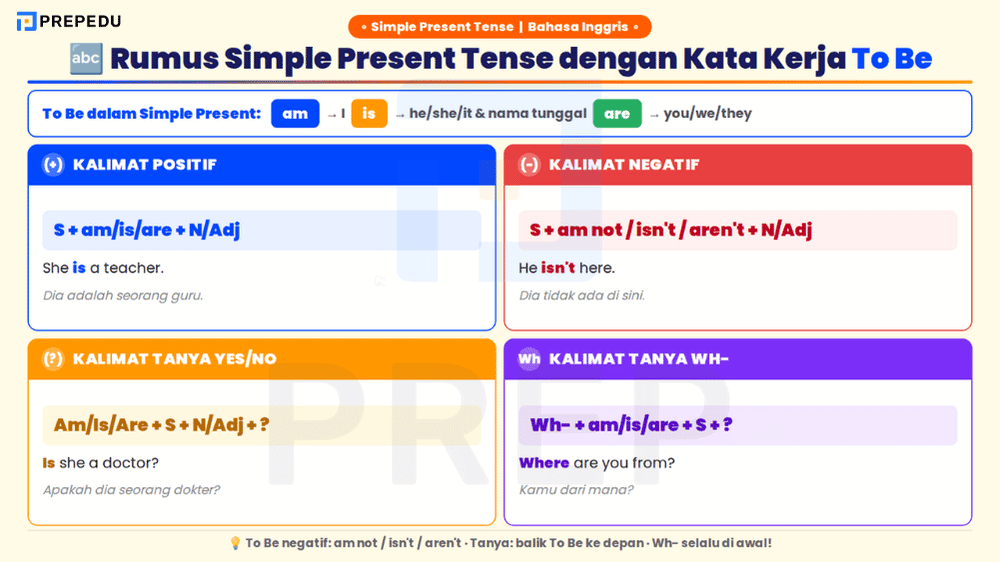 Rumus Simple Present Tense dengan To Be