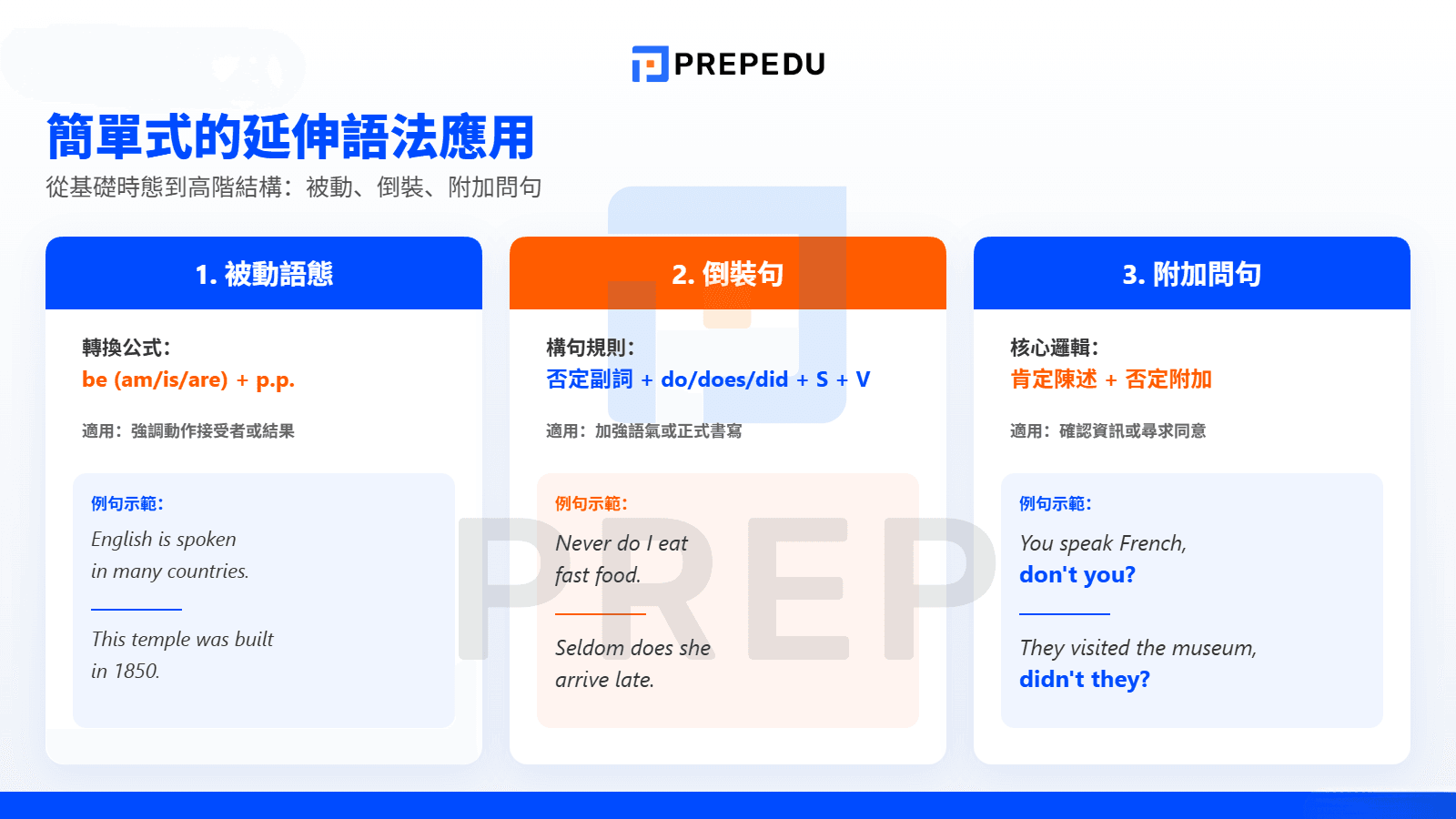 簡單式的延伸語法應用：從句型到結構