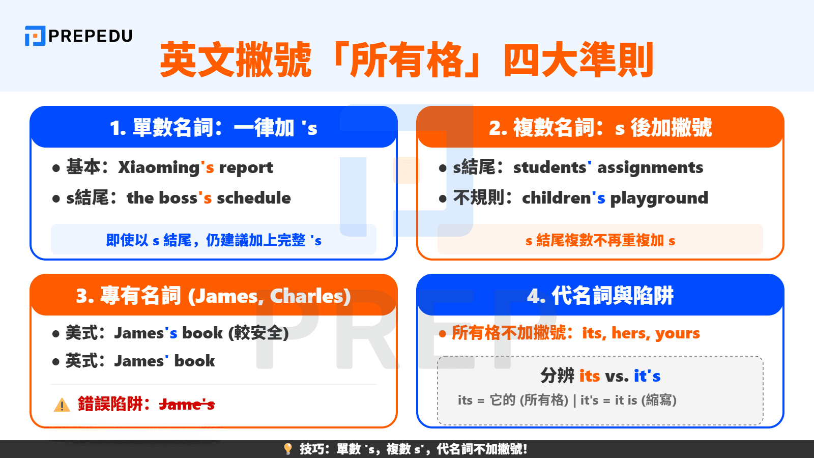英文撇號在「所有格」的四大使用準則