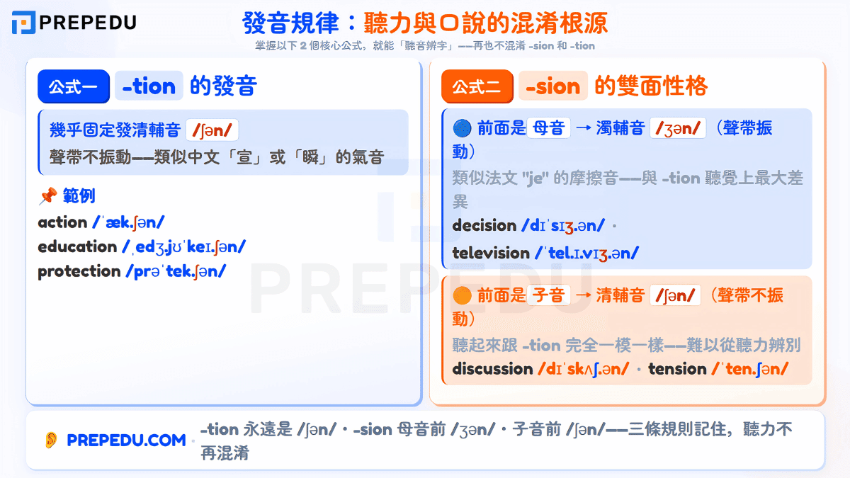 sion-tion-pronunciation-in-english.png