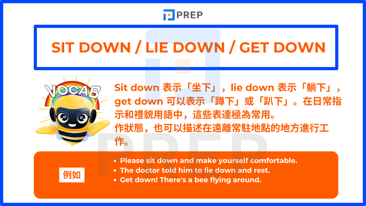 Sit down 表示「坐下」,lie down 表示「躺下」,get down 可以表示「蹲下」或「趴下」