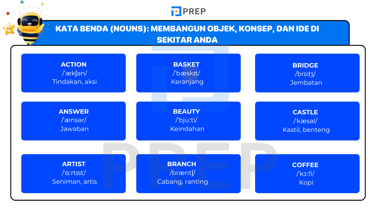 Kata Benda (Nouns): Membangun Objek, Konsep, dan Ide di Sekitar Anda