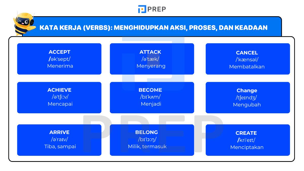 Kata Kerja (Verbs): Menghidupkan Aksi, Proses, dan Keadaan