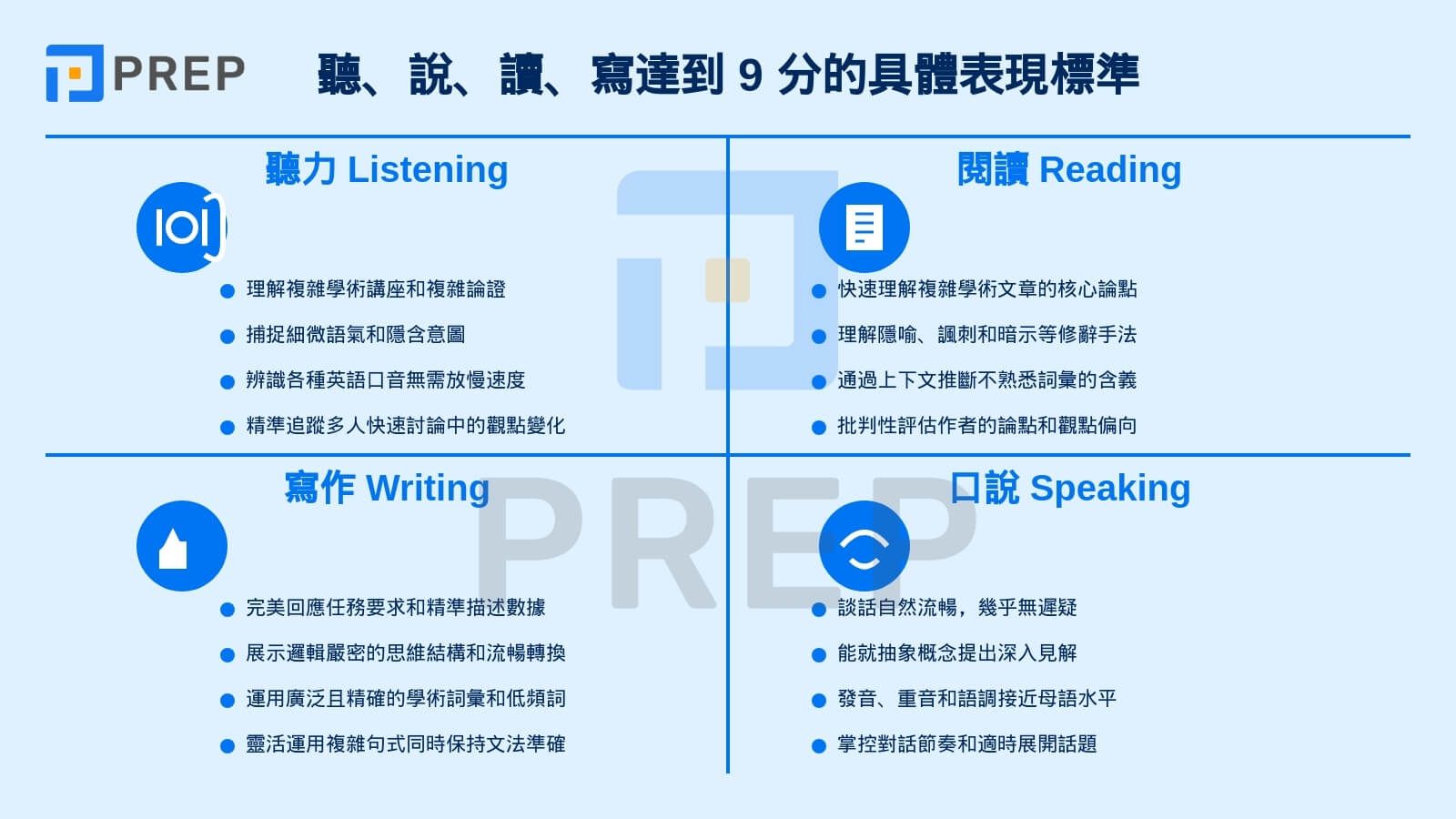 達到 IELTS 9.0 所需的技能與知識要求