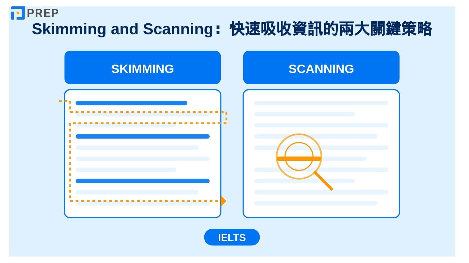 Skimming and Scanning:快速吸收資訊的兩大關鍵策略