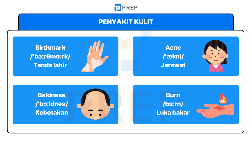Nama Nama Penyakit Kulit