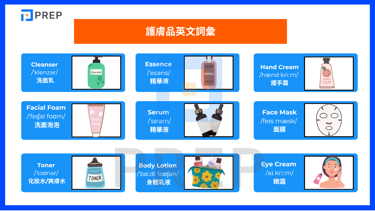 部彩妝英文詞彙
