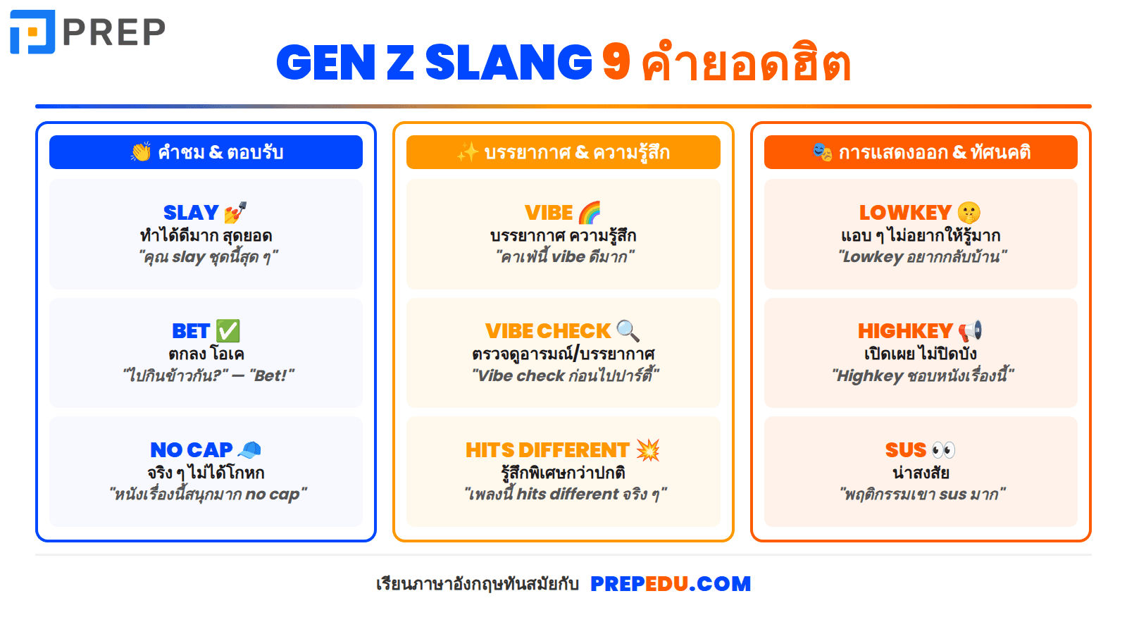 คำแสลงยอดนิยม แบ่งตามหมวดหมู่ - Gen Z Slang